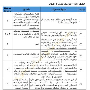 مجموعه سوالات قانون کار