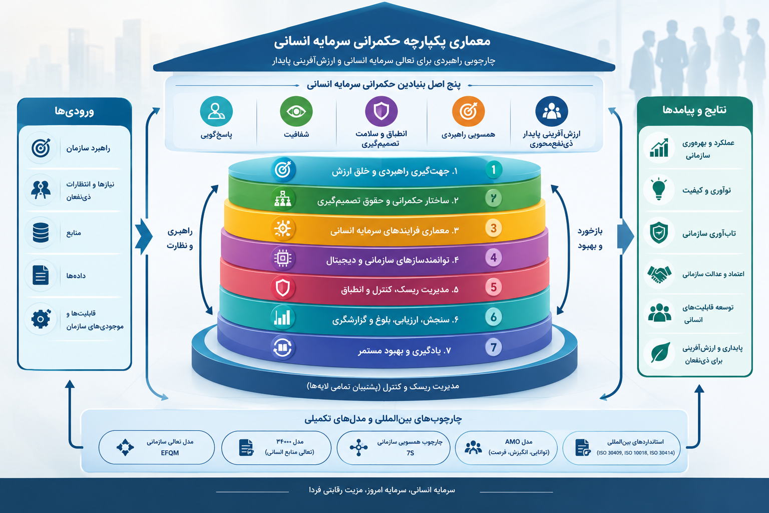 حکمرانی سرمایه انسانی